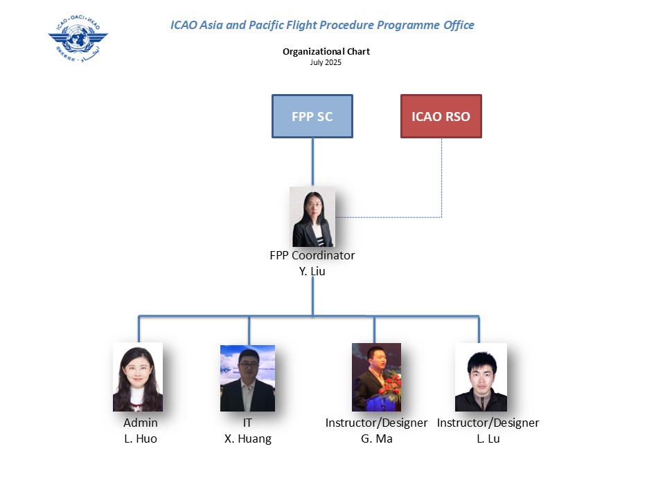 FPP Organizational Chart_20190620.jpg