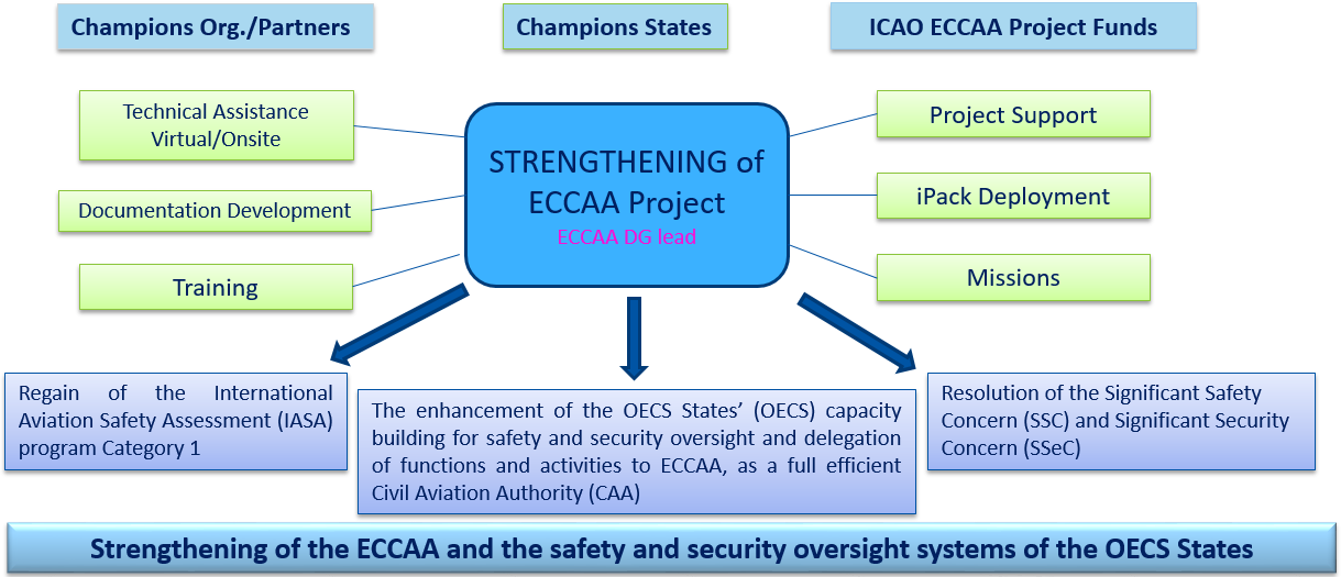 ECCAA.png