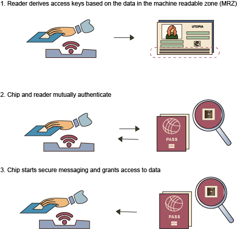 Access Page _ Image 1.png