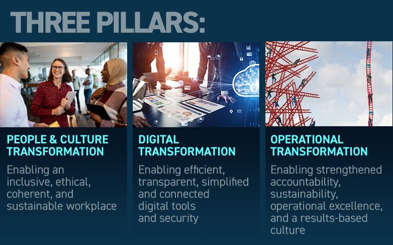Public-sitepage_TO-Three-Pillars_v2.png