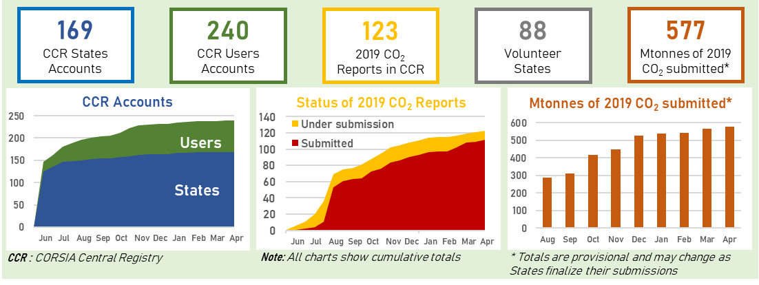 graph-apr-21.png