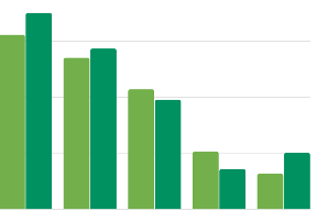 bars.png