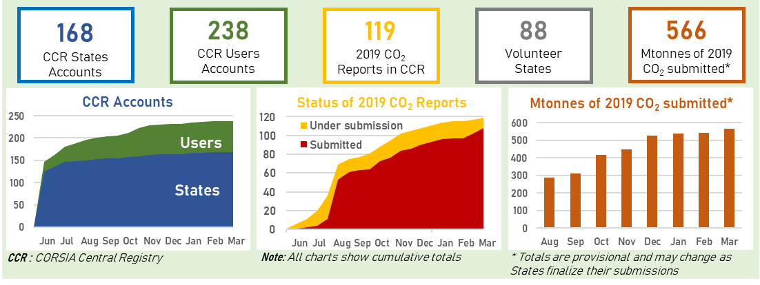 graph-mar-21.png
