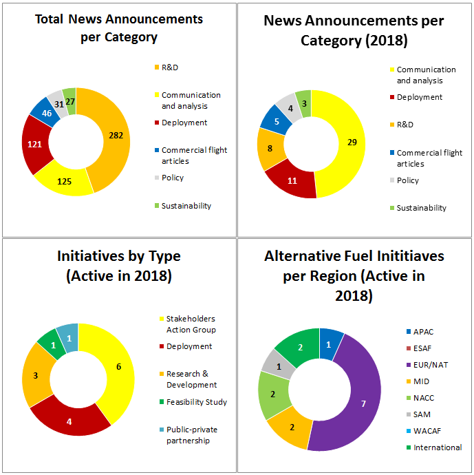 GFAAF_Charts2018_v16Jan18.PNG