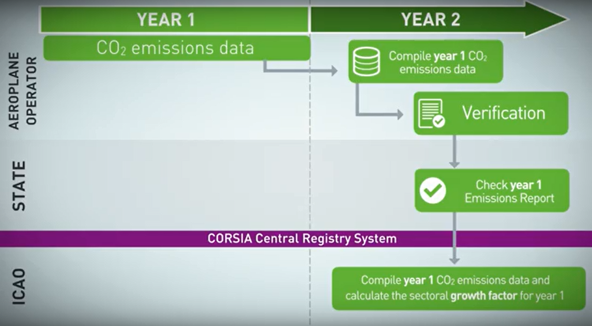CORSIA_Video_IP.PNG