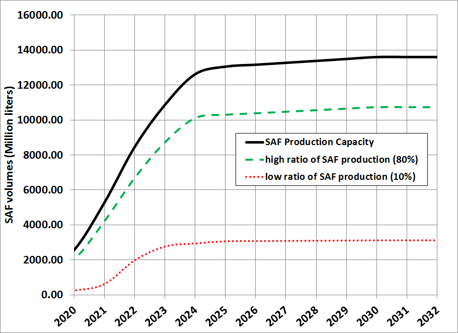 SAF_Capacity.png