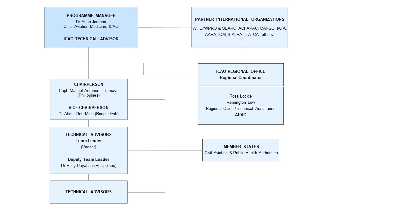 CAPSCA APAC Structure2024.jpg