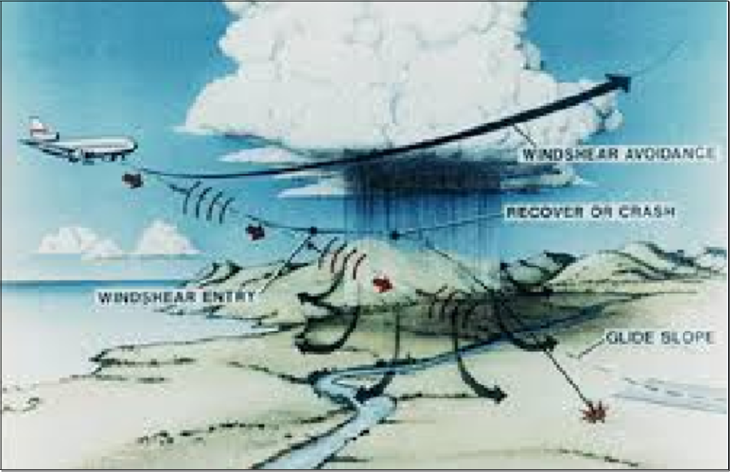 Windshear