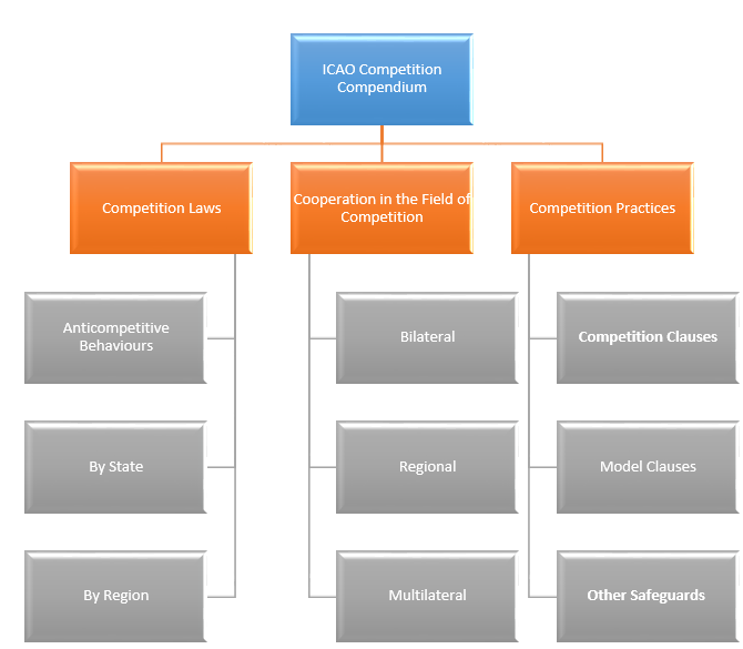 Compendium Structure